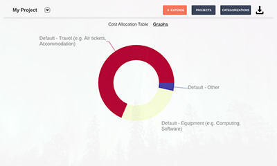 Project Expenses