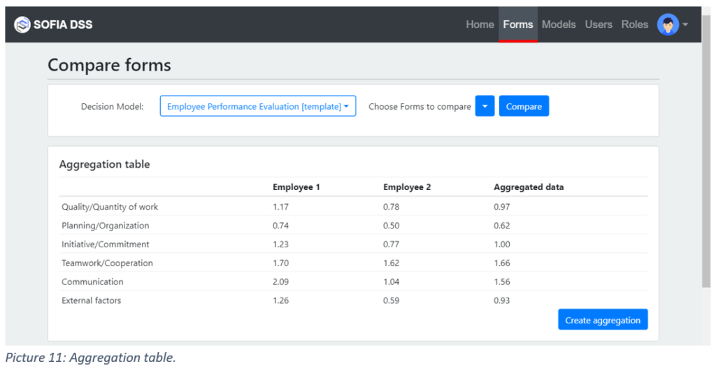 11. aggregation table A evaluation aggregation table that compares the performance between 2 employees