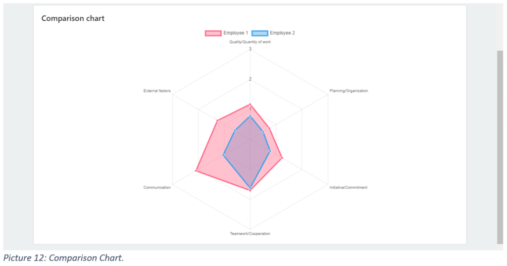 overall-comparison-chart-between-2-employees A overall comparison chart between 2 employees