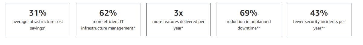 migrating to the aws cloud