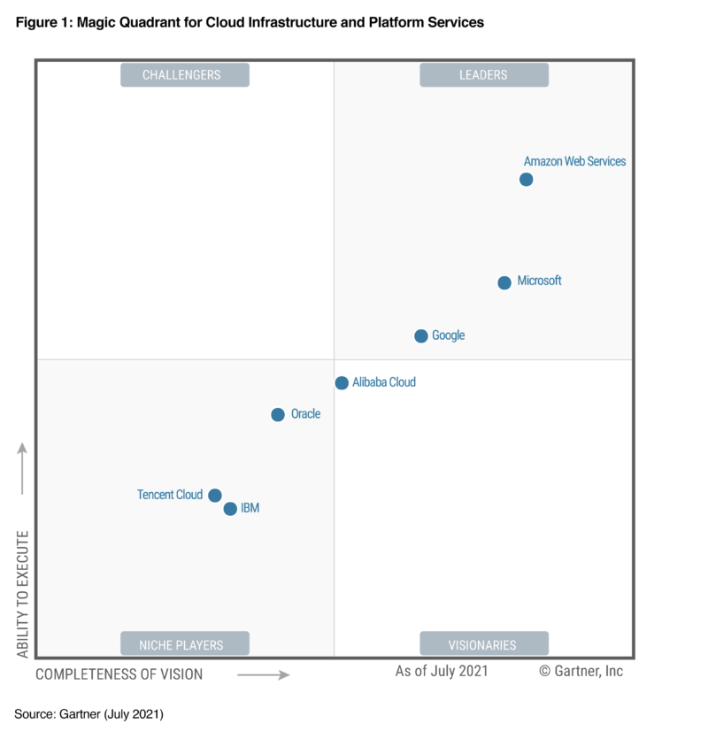 AWS cloud solutions