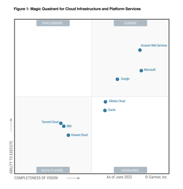 aws cloud solutions